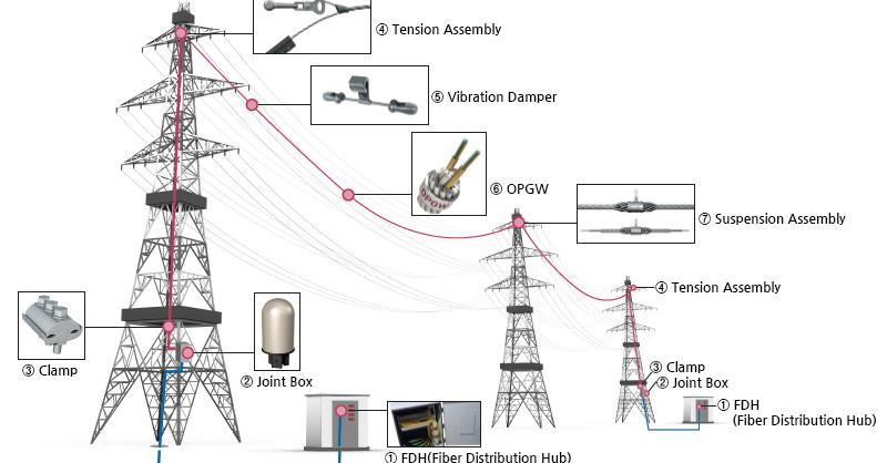  Lightning Protection Grounding 