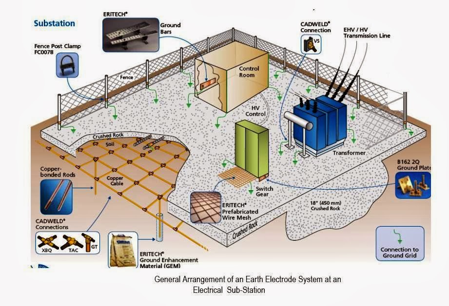  Earthing & Lightning Protection Systems 